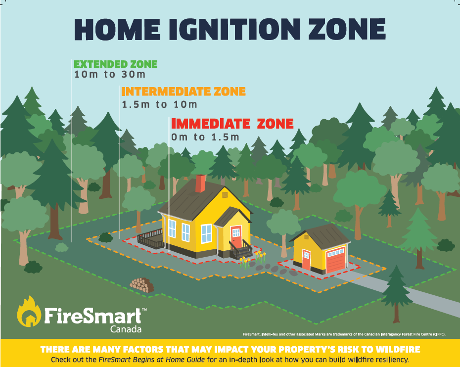 FireSmart begins at Home!!