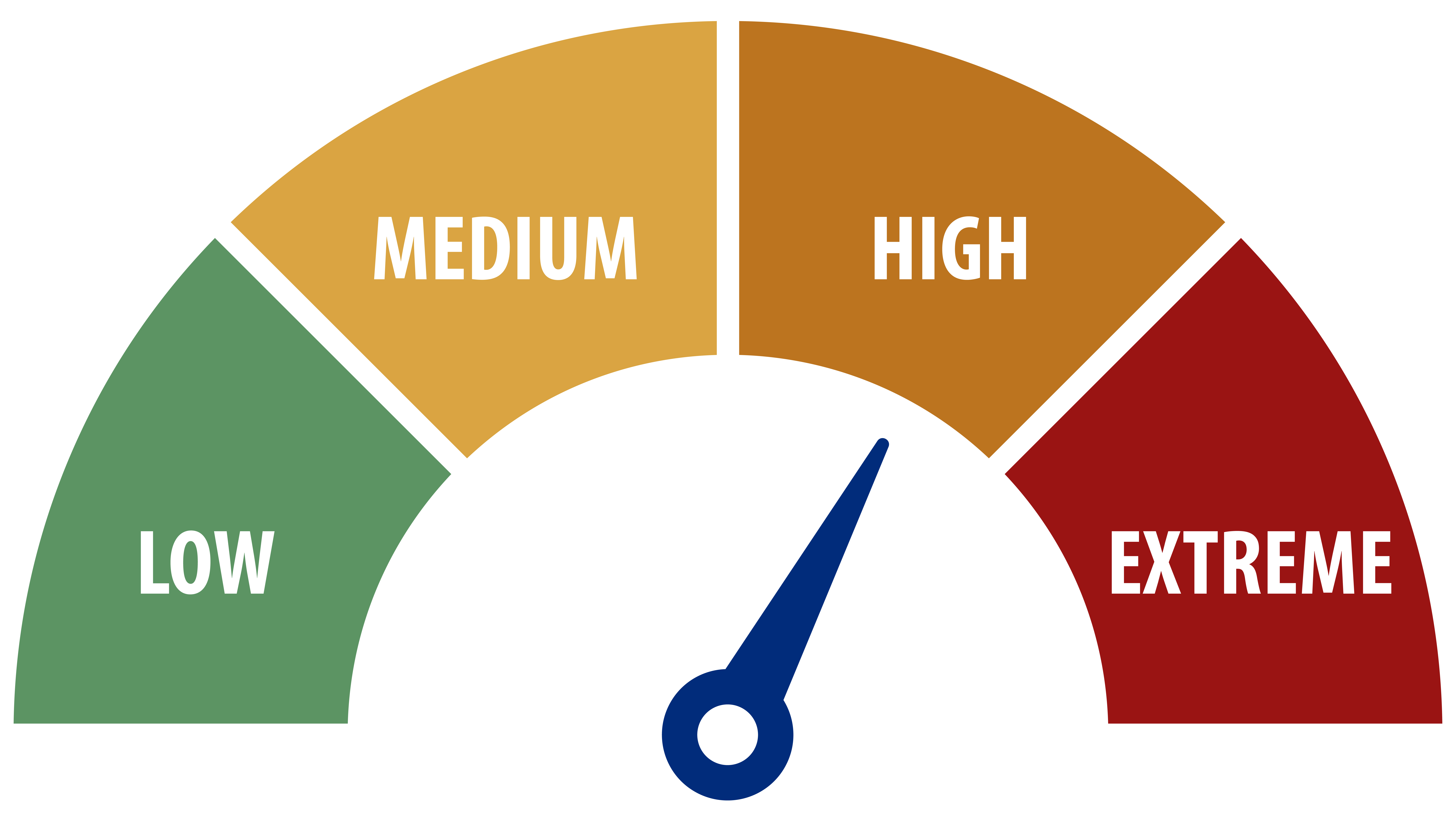 Forest fire danger rating: High