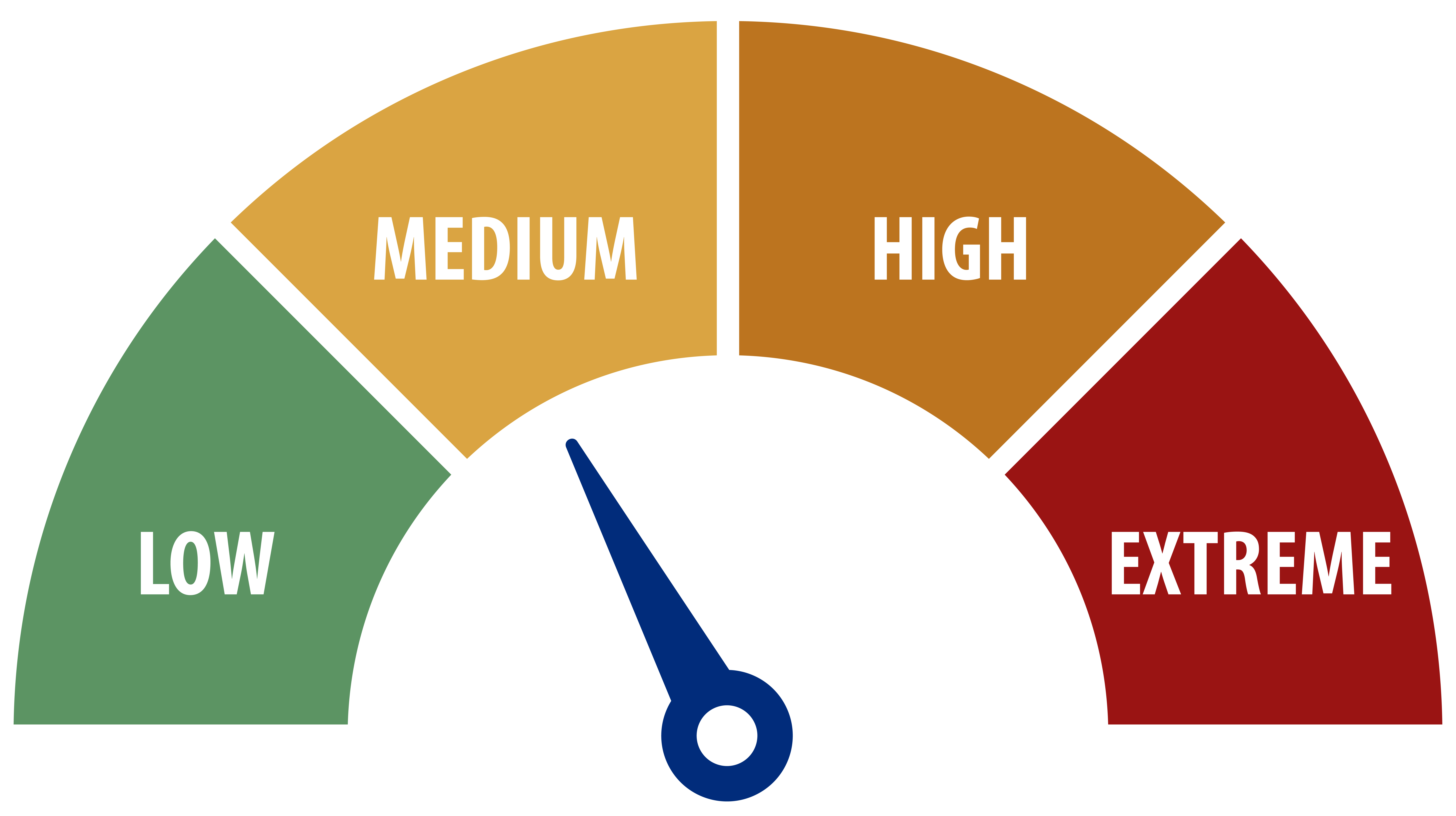 Forest fire danger rating: Medium