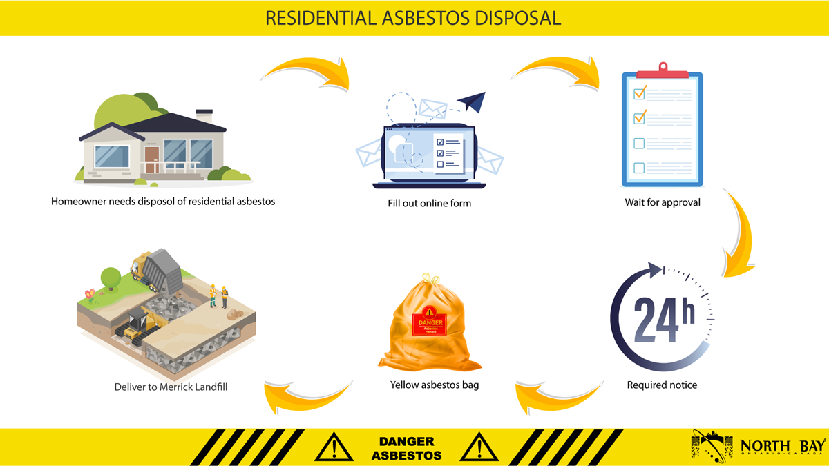 Disposing of asbestos at the Merrick Landfill City of North Bay
