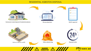 Disposing of asbestos at the Merrick Landfill