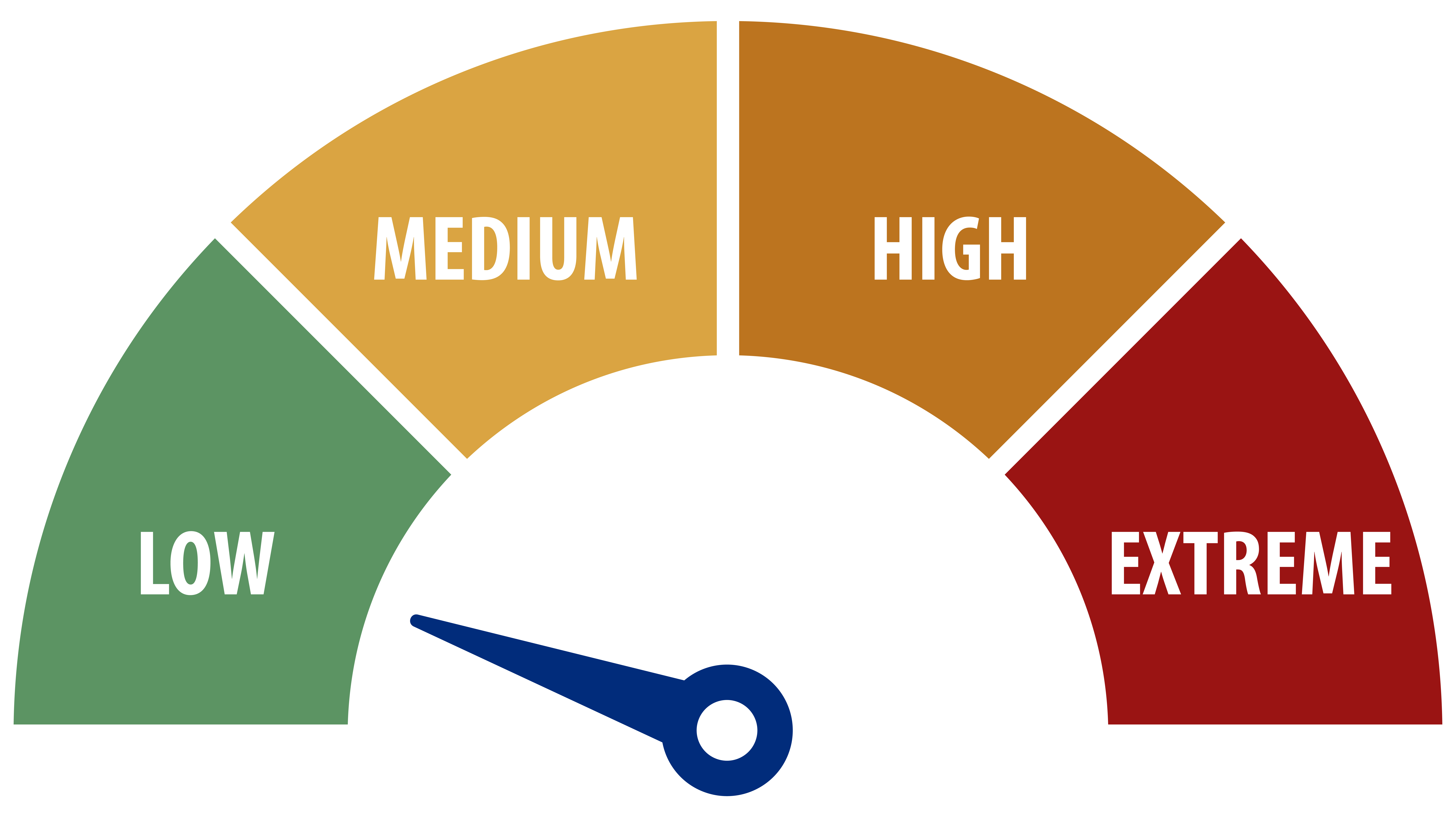 Forest fire danger rating: High